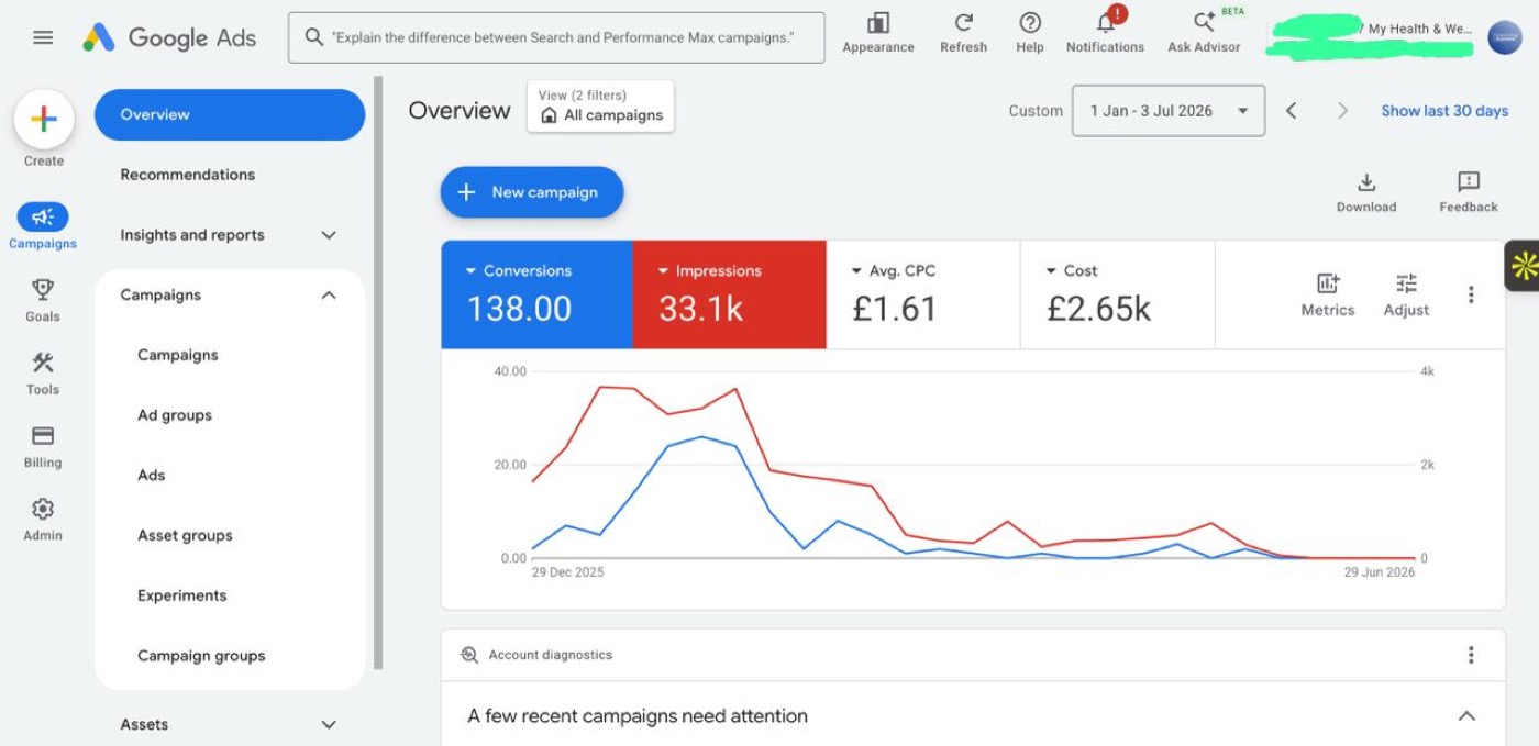 Google Ads da My Health and Wellness